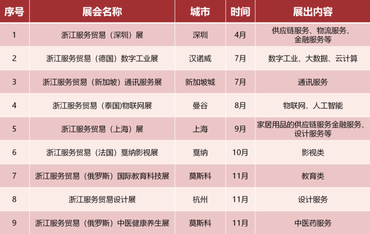 浙江省2021年度展會(huì)