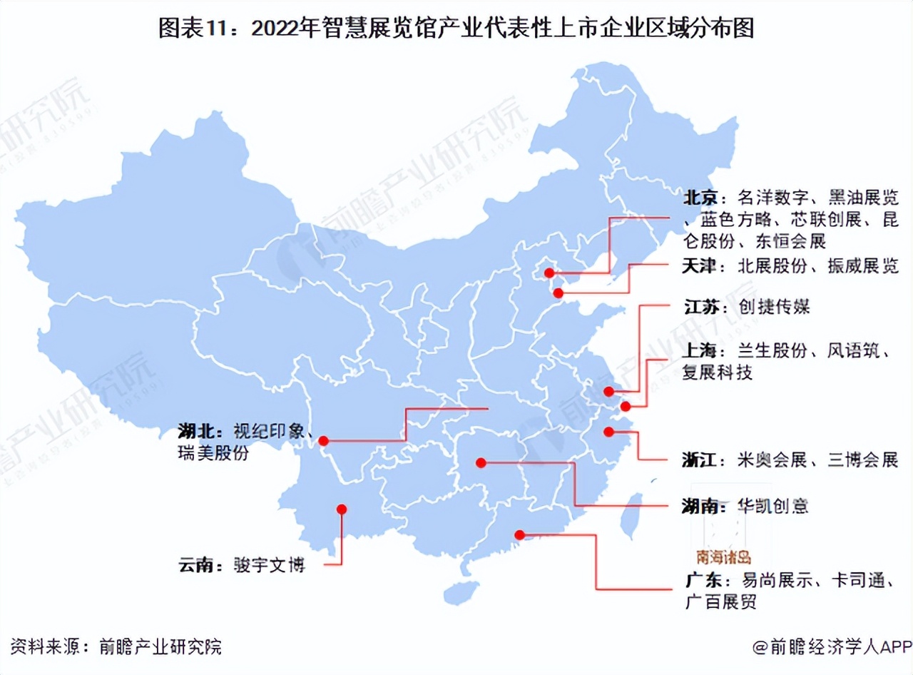 2022年智慧展覽館產(chǎn)業(yè)代表性上市企業(yè)區(qū)域分布圖